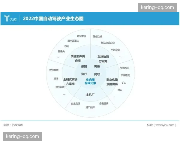 产业链下游服务方主动介入形象预设 形成设计与运营的深度协同